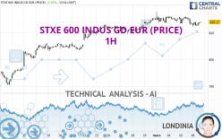 STXE 600 INDUS GD EUR (PRICE) - 1H