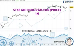 STXE 600 INDUS GD EUR (PRICE) - 1H