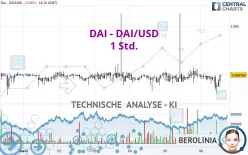 DAI - DAI/USD - 1 Std.