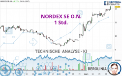 NORDEX SE O.N. - 1H