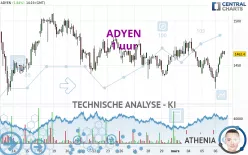 ADYEN - 1H