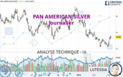 PAN AMERICAN SILVER - Giornaliero