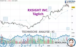 RXSIGHT INC. - Täglich