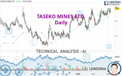 TASEKO MINES LTD. - Dagelijks