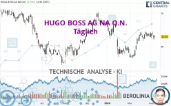 HUGO BOSS AG NA O.N. - Täglich