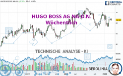 HUGO BOSS AG NA O.N. - Wöchentlich