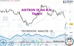 AIXTRON SE NA O.N. - Täglich