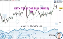 ESTX TELECOM EUR (PRICE) - 1H