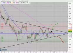 EUR/USD - 8H