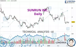 SUNRUN INC. - Daily