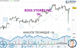 ROSS STORES INC. - 1H
