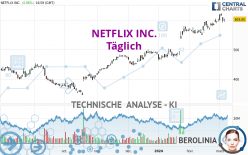 NETFLIX INC. - Täglich