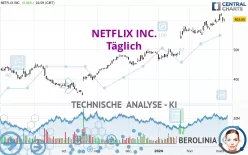 NETFLIX INC. - Täglich