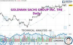 GOLDMAN SACHS GROUP INC. THE - Daily