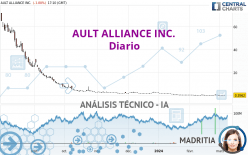 AULT ALLIANCE INC. - Diario