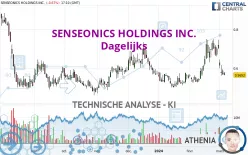 SENSEONICS HOLDINGS INC. - Dagelijks