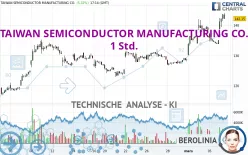 TAIWAN SEMICONDUCTOR MANUFACTURING CO. - 1 Std.