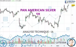 PAN AMERICAN SILVER - 1H