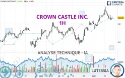 CROWN CASTLE INC. - 1H