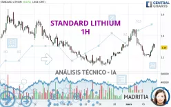 STANDARD LITHIUM - 1H