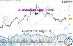 ALASKA AIR GROUP INC. - 1H