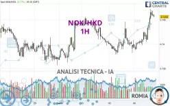 NOK/HKD - 1H