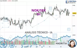 NOK/SEK - 1H