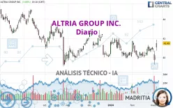 ALTRIA GROUP INC. - Diario