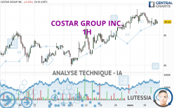 COSTAR GROUP INC. - 1H