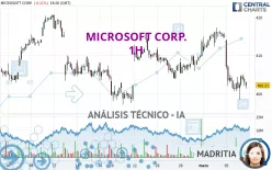 MICROSOFT CORP. - 1H