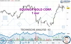 EQUINOX GOLD CORP. - 1 uur