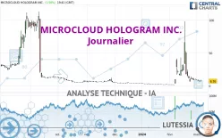 MICROCLOUD HOLOGRAM INC. - Täglich