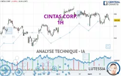 CINTAS CORP. - 1H