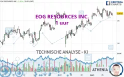 EOG RESOURCES INC. - 1 uur