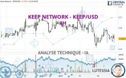 KEEP NETWORK - KEEP/USD - 1H