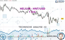 HELIUM - HNT/USD - 1 Std.