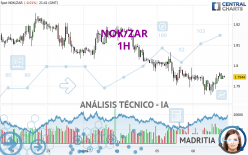 NOK/ZAR - 1H