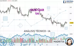 NOK/ZAR - 1H