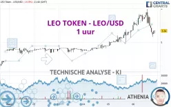 LEO TOKEN - LEO/USD - 1 uur