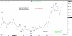 MICROSTRATEGY INC. - Semanal