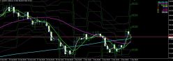 AUD/JPY - 4 Std.