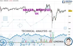 MAKER - MKR/USD - 1H