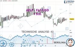 AELF - ELF/USD - 1 Std.