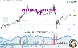 KEEP3RV1 - KP3R/USD - 1H