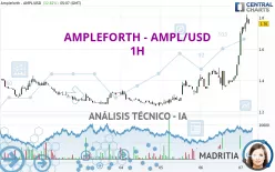 AMPLEFORTH - AMPL/USD - 1H