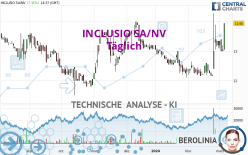 INCLUSIO SA/NV - Täglich