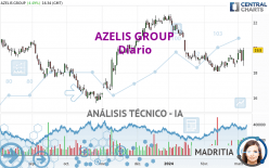 AZELIS GROUP - Diario