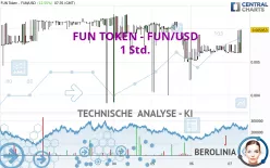 FUN TOKEN - FUN/USD - 1 Std.