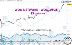 WOO - WOO/USDT - 15 min.