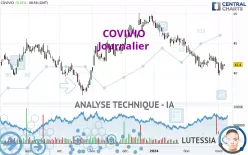 COVIVIO - Journalier